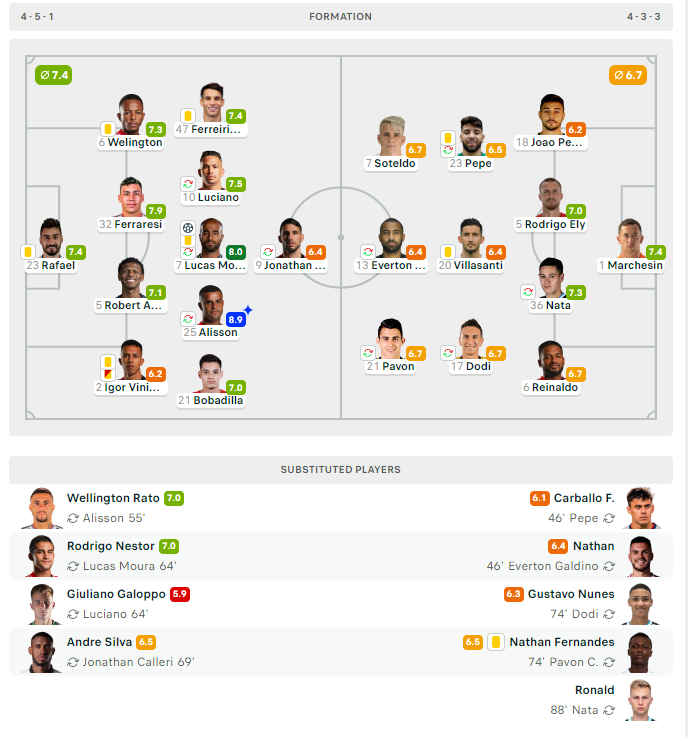 BOLETIM DO JOGO SÉRIE A DO BRASIL: São Paulo x Grêmio