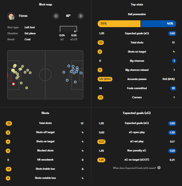 Tigres 1-0 Club America