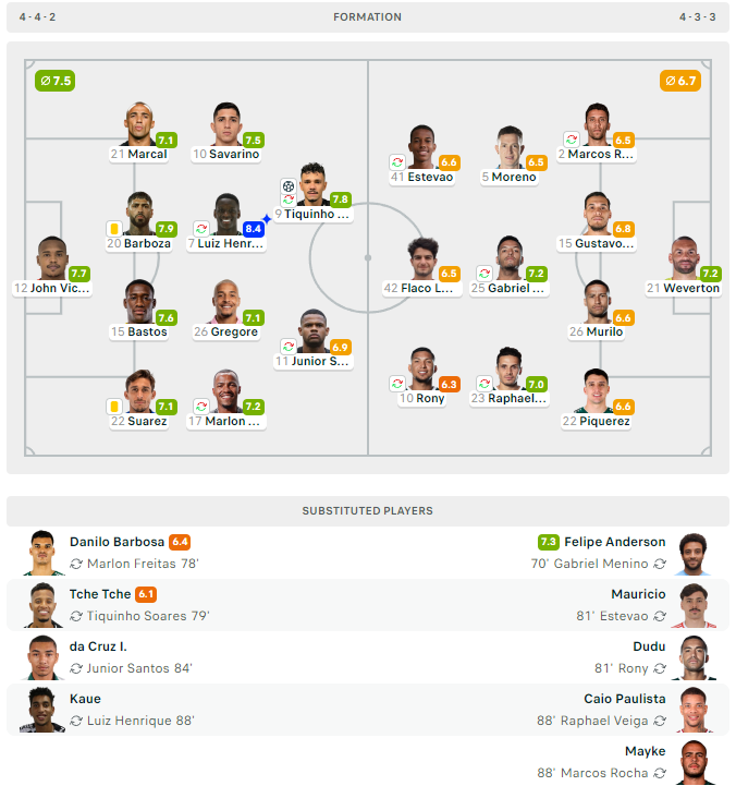 BOLETIM DO JOGO SÉRIE A DO BRASIL: Botafogo-RJ x Palmeiras