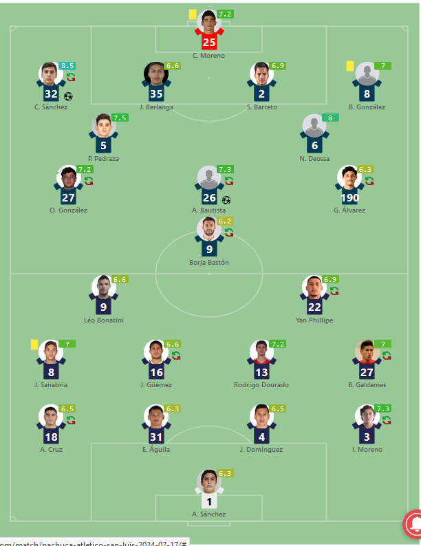 U.N.A.M.- Pumas vs Pachuca 