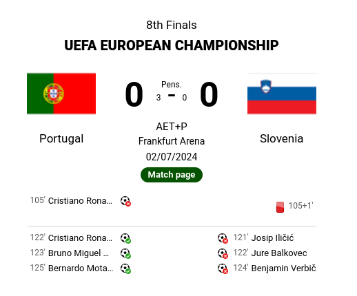 Match Report | PORTUGAL vs SLOVENIA