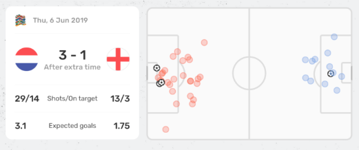 Match Report EUFA European 2024 : Netherlands vs England
