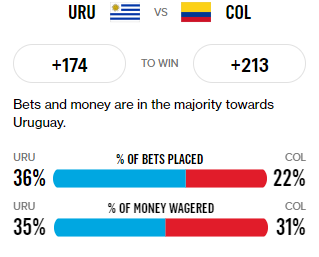 Preview: Uruguay vs Colombia