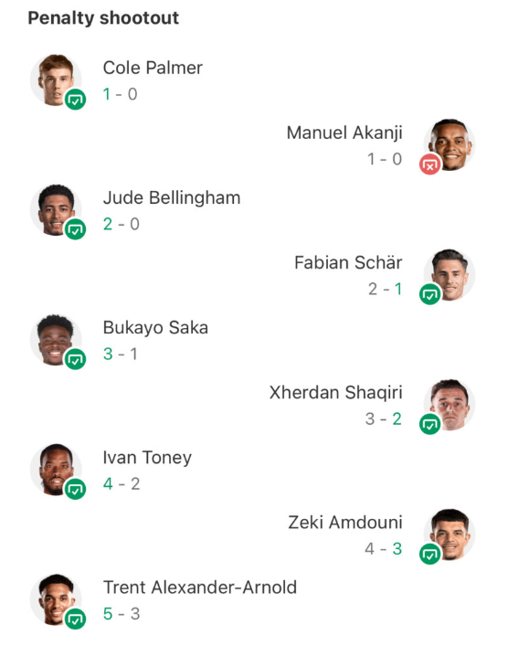 Match Report EUFA European 2024 : Netherlands vs England
