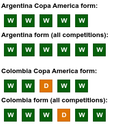 Argentina vs Columbia Fansteria