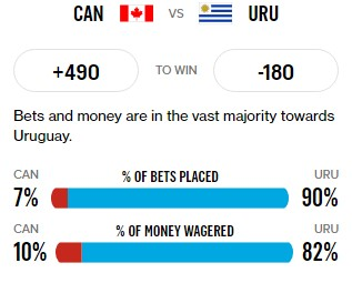 Match Report Copa America 2024: Canada vs Uruguay