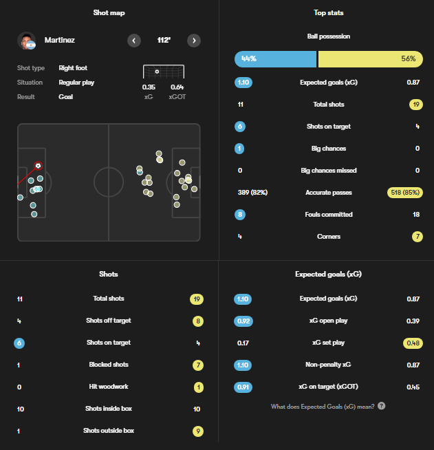 Argentina vs Columbia, La final: Praedictio, Nuntius Turmae, Lineamenta