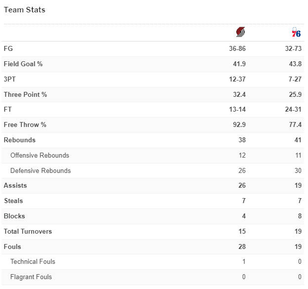 NBA Las Vegas Summer League 2024 : Portland Trail Blazers vs Philadelphia 76ers