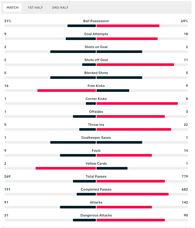 BOLETIM DO JOGO SÉRIE A DO BRASIL: Juventude x Atlético MG


