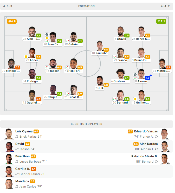 BOLETIM DO JOGO SÉRIE A DO BRASIL: Juventude x Atlético MG