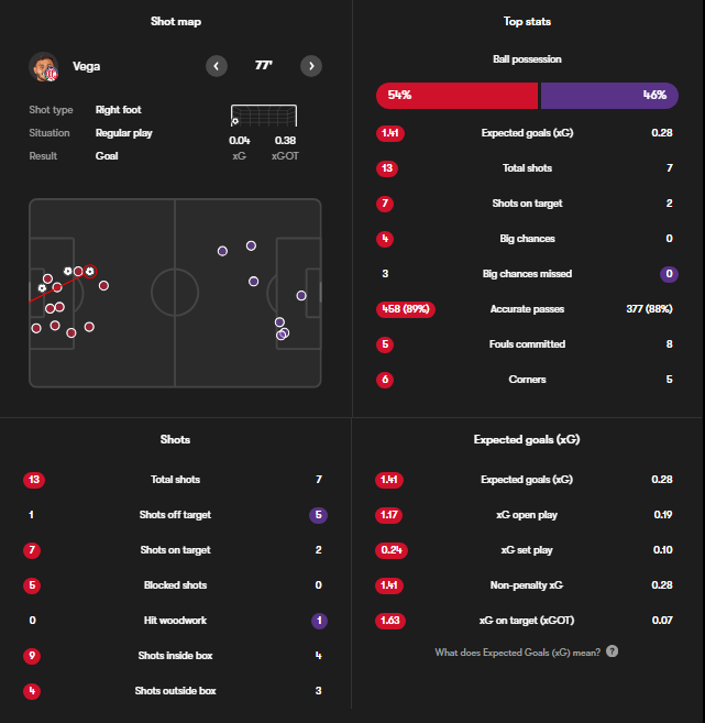 Toluca 3-0 Mazatlan