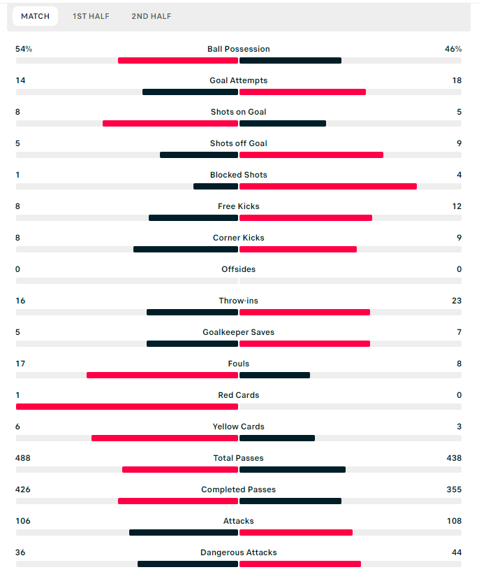 BOLETIM DO JOGO SÉRIE A DO BRASIL: São Paulo x Grêmio