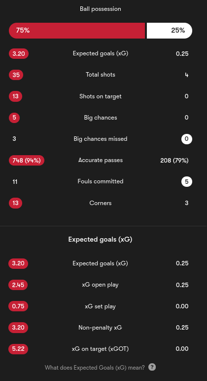 SPAIN vs GEORGIA Perfect Comeback