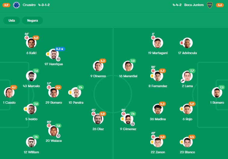 Cruzeiro vs Boca Juniors