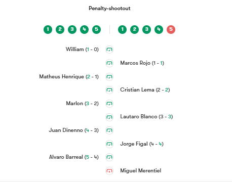 Cruzeiro vs Boca Juniors