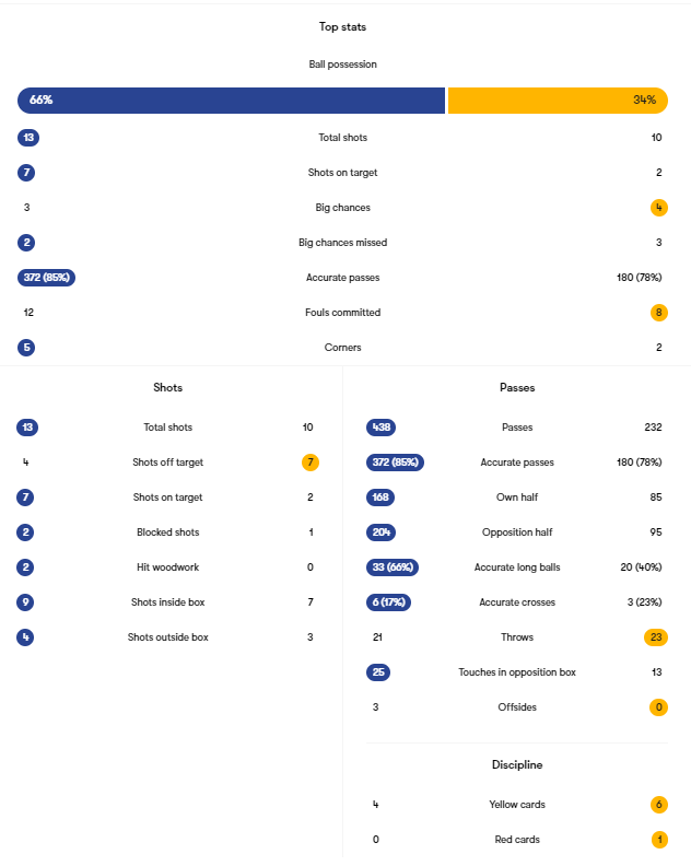 Cruzeiro vs Boca Juniors