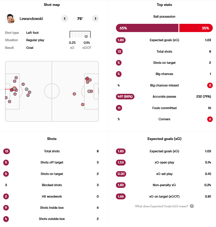 Barcelona vs Ath Bilbao 