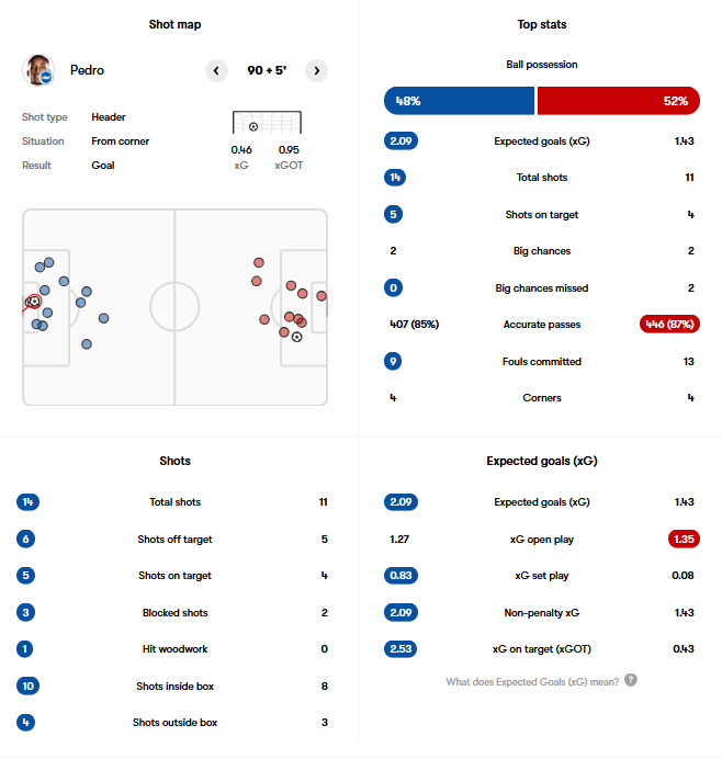 Brighton vs Manchester United 