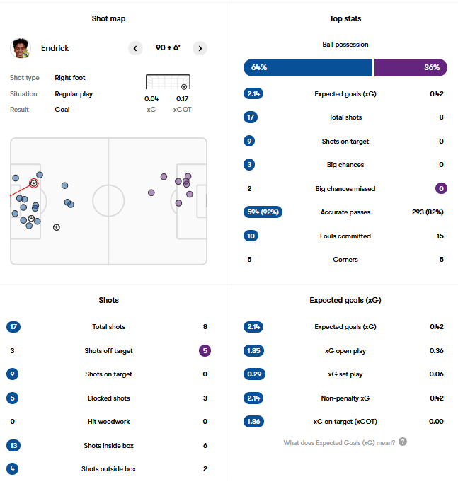 Real Madrid vs Real Valladolid 