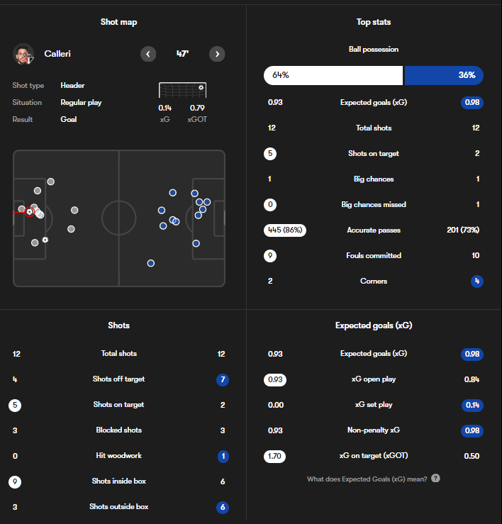 Sao Paulo vs Nacional